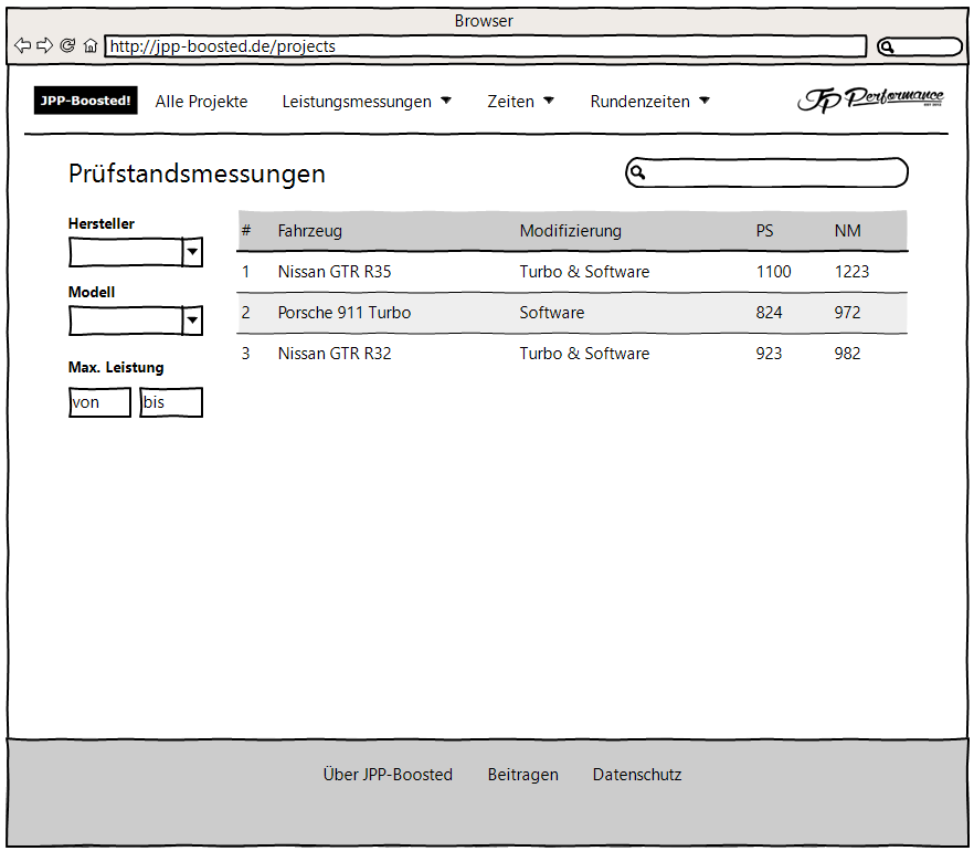 Prüfstandsmessungsübersicht