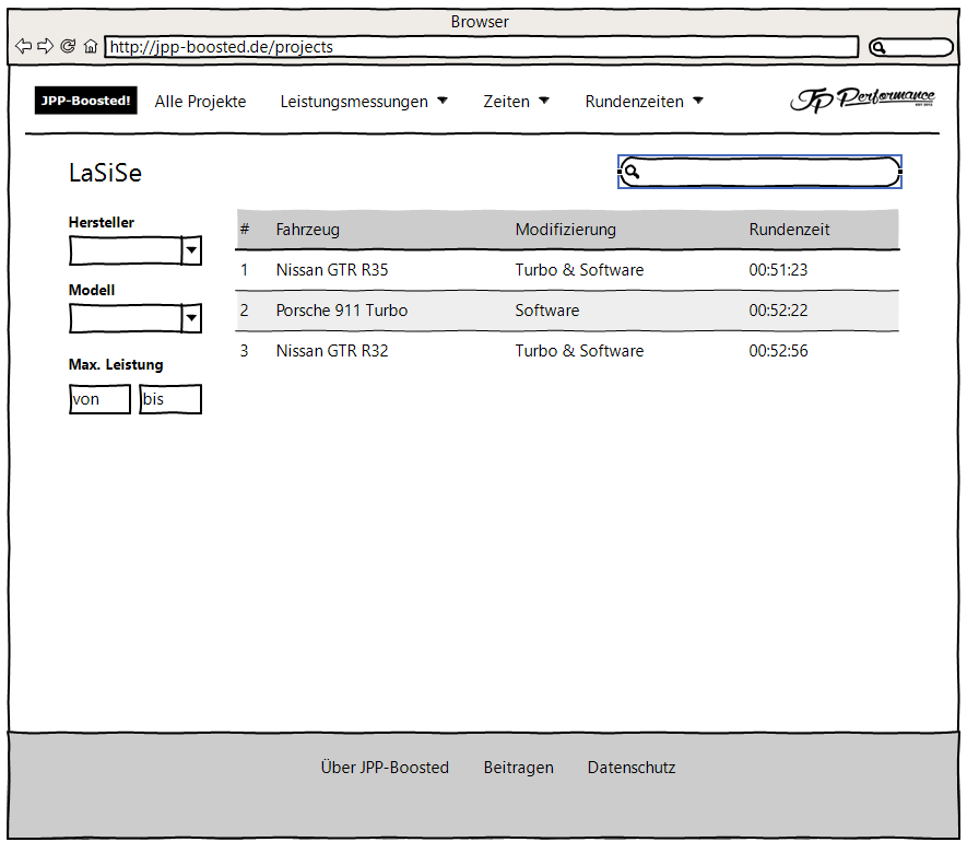 Rundenzeitenübersicht
