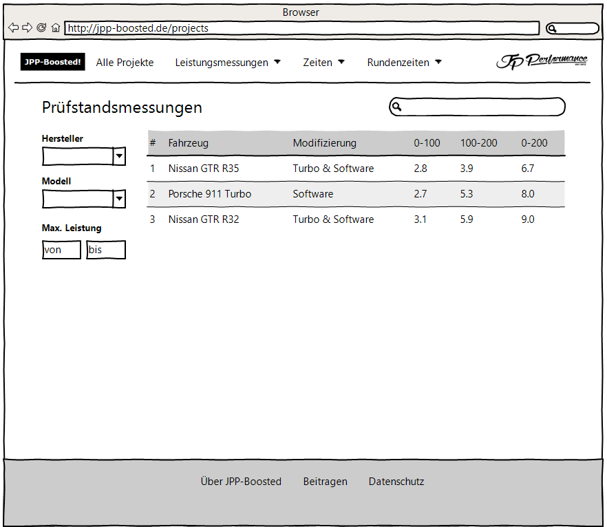 Zeitenmessungsübersicht